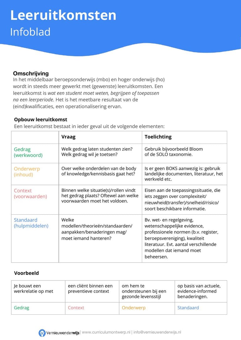 Preview van de checklist leeruitkomsten